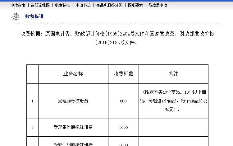 海寧商標注冊多少錢？