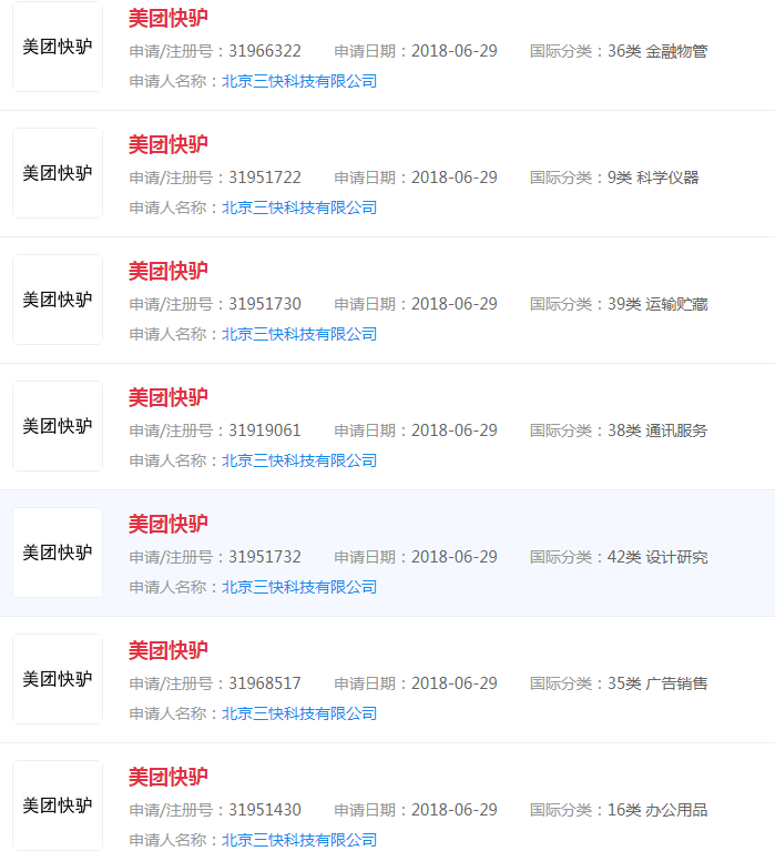 美團關(guān)聯(lián)公司申請“美團快驢”商標(biāo)
