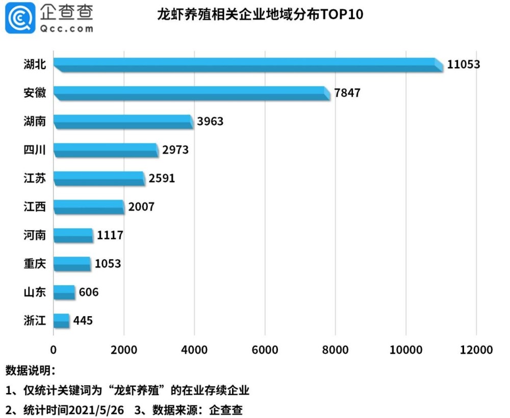 2021年5月27日小龍蝦被吃出1572項(xiàng)專利，浙江人最愛(ài)“琢磨”剝蝦秘技